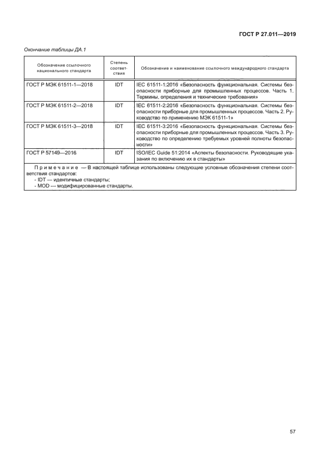 ГОСТ Р 27.011-2019