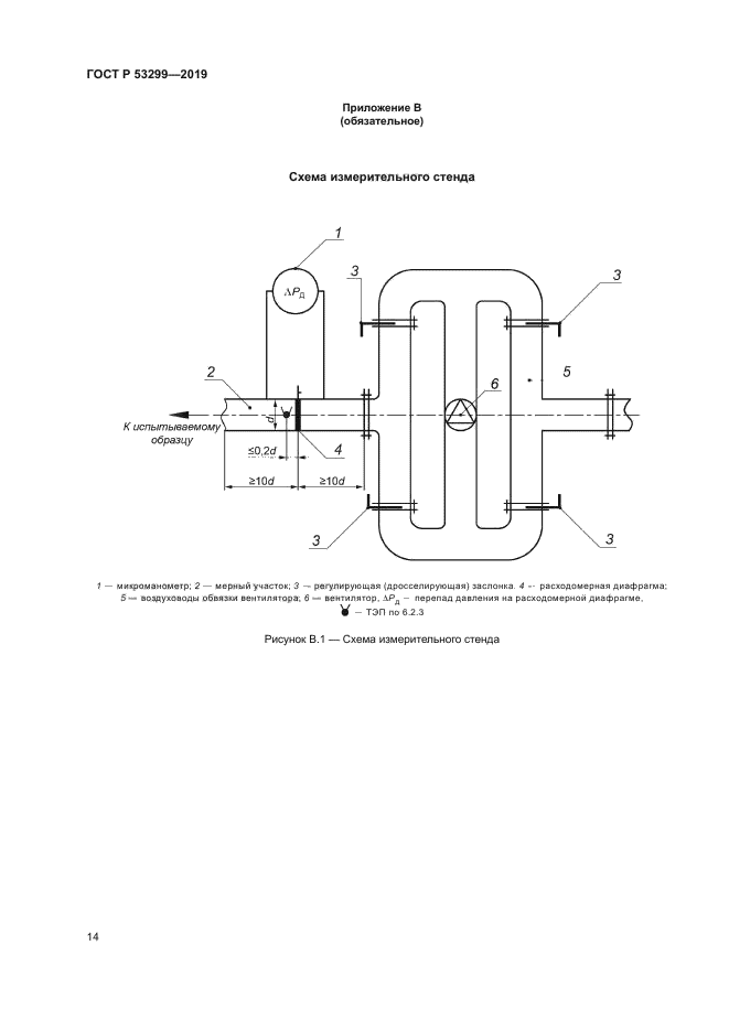 ГОСТ Р 53299-2019