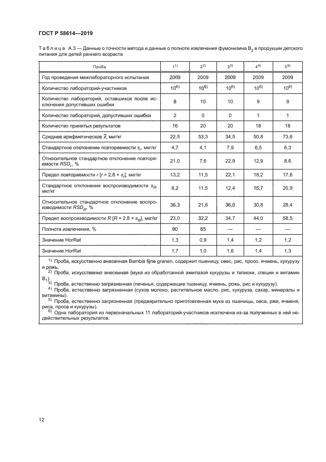 ГОСТ Р 58614-2019