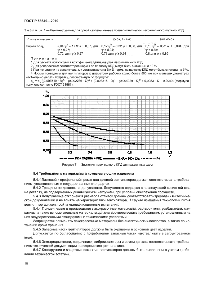 ГОСТ Р 58640-2019