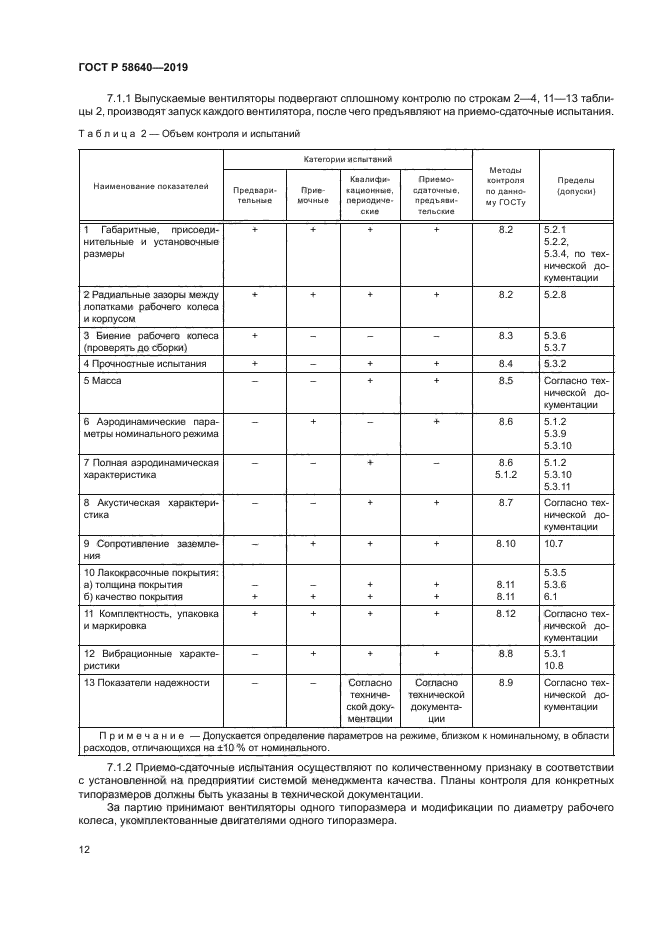 ГОСТ Р 58640-2019