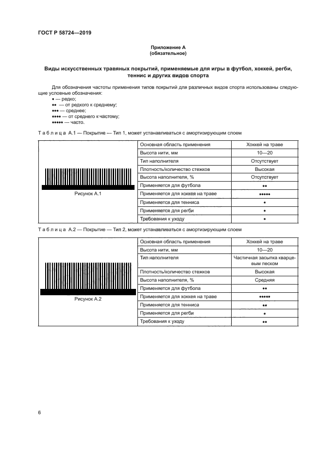 ГОСТ Р 58724-2019