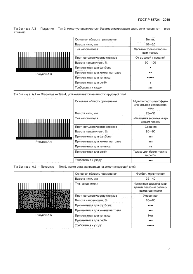 ГОСТ Р 58724-2019