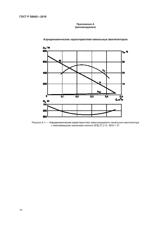 ГОСТ Р 58642-2019