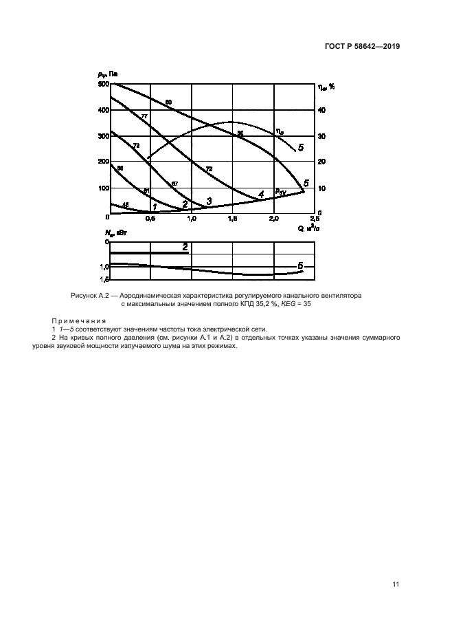 ГОСТ Р 58642-2019