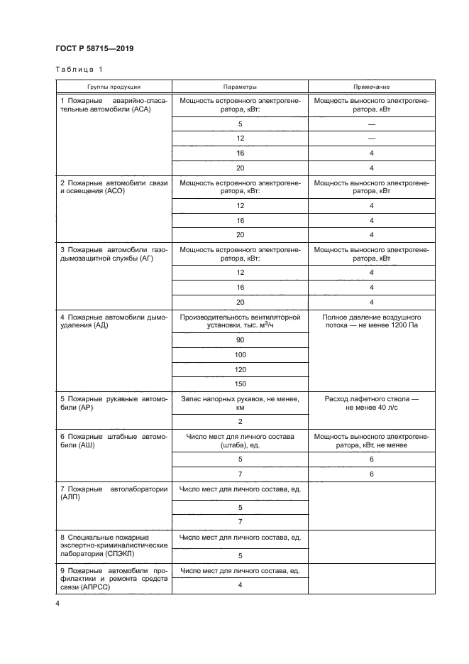 ГОСТ Р 58715-2019