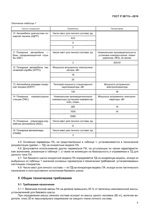 ГОСТ Р 58715-2019