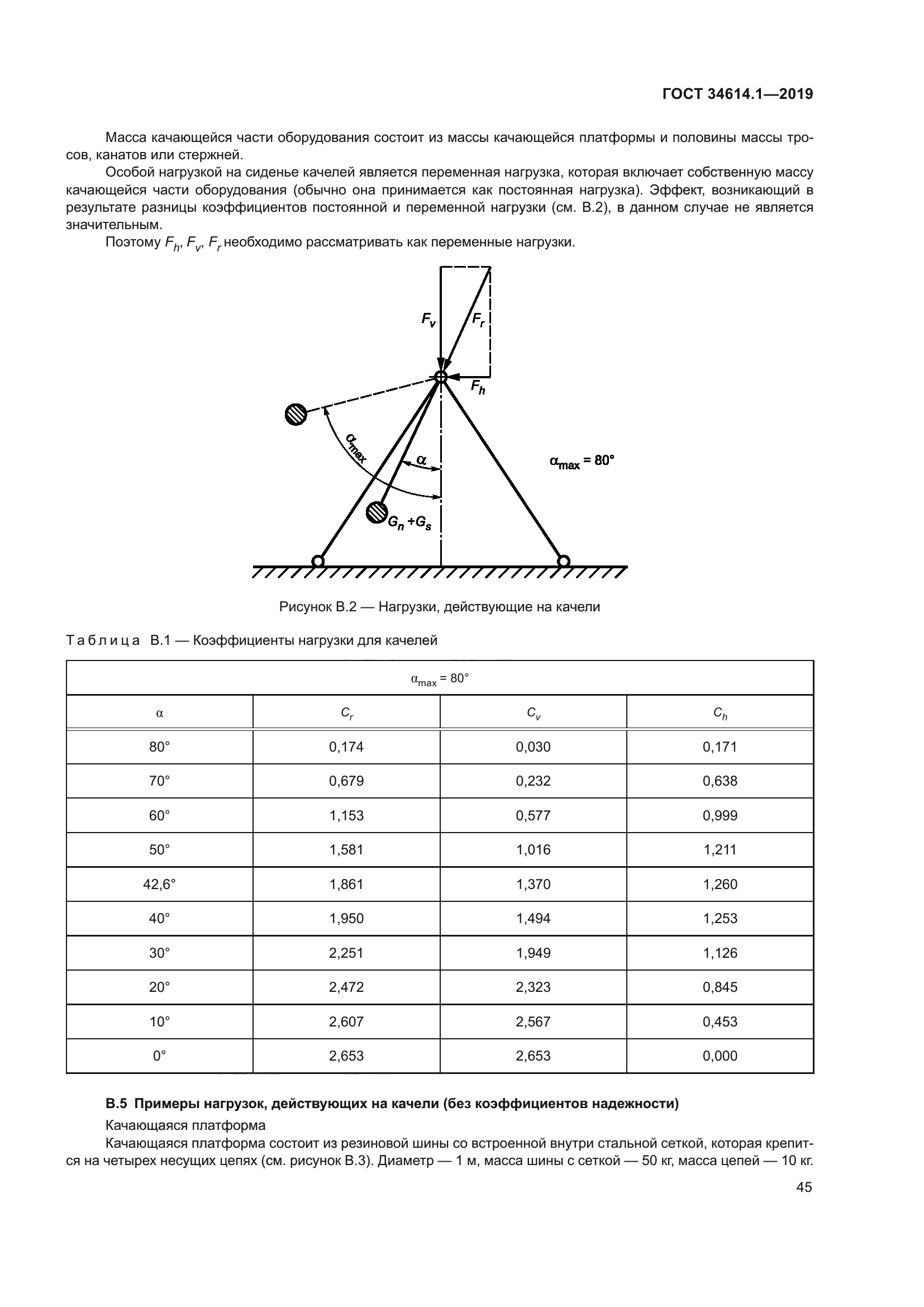 ГОСТ 34614.1-2019