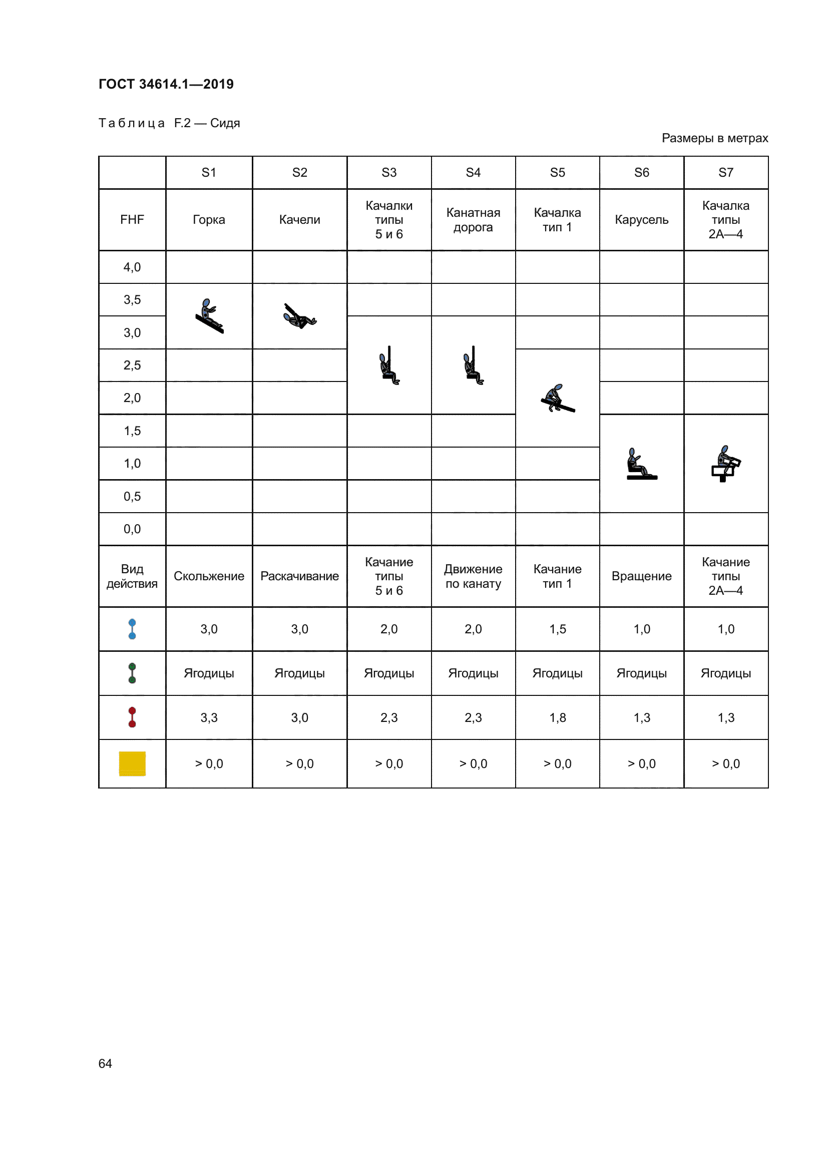 ГОСТ 34614.1-2019