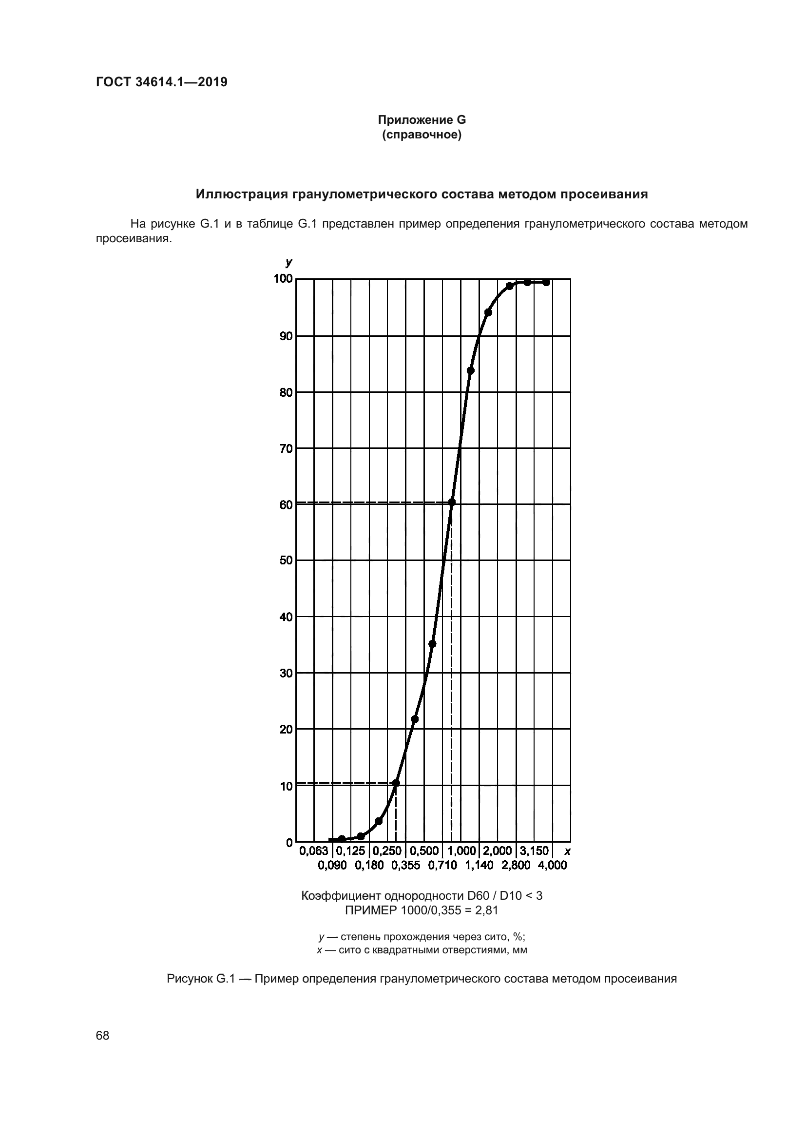 ГОСТ 34614.1-2019