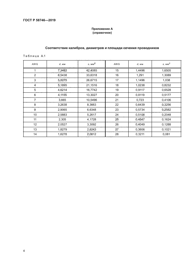 ГОСТ Р 58746-2019