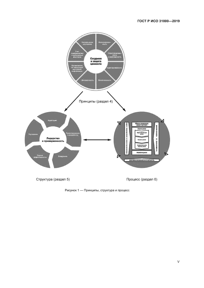ГОСТ Р ИСО 31000-2019