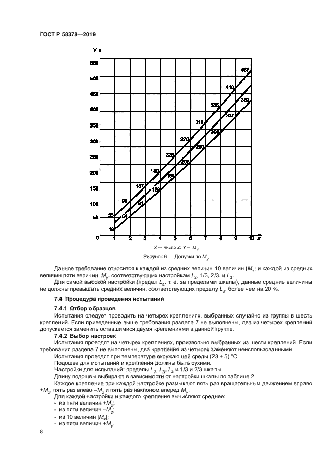 ГОСТ Р 58378-2019