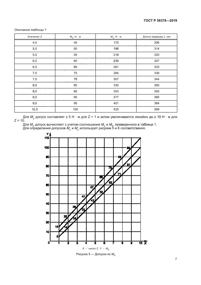 ГОСТ Р 58378-2019