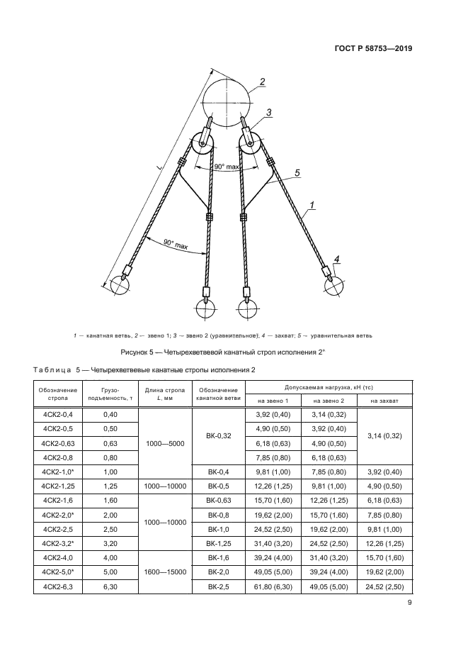 ГОСТ Р 58753-2019