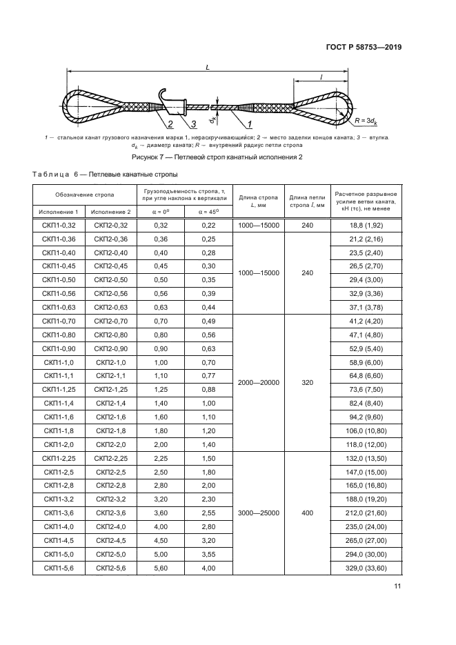 ГОСТ Р 58753-2019