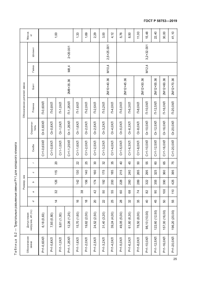ГОСТ Р 58753-2019