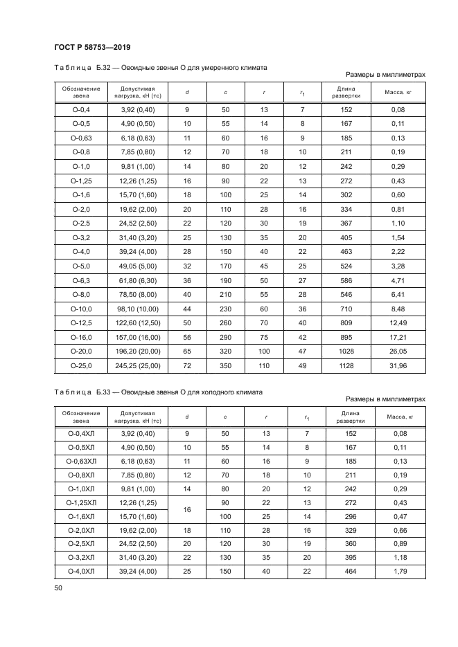 ГОСТ Р 58753-2019