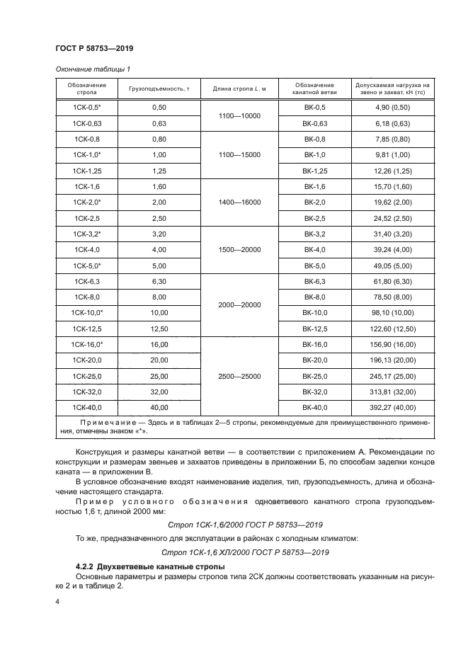 ГОСТ Р 58753-2019