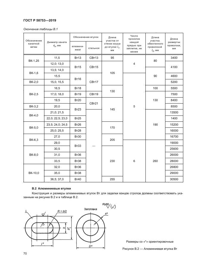 ГОСТ Р 58753-2019