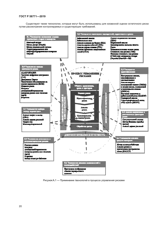ГОСТ Р 58771-2019