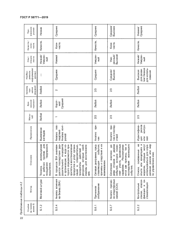 ГОСТ Р 58771-2019