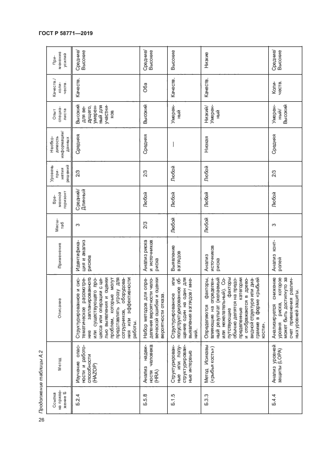 ГОСТ Р 58771-2019