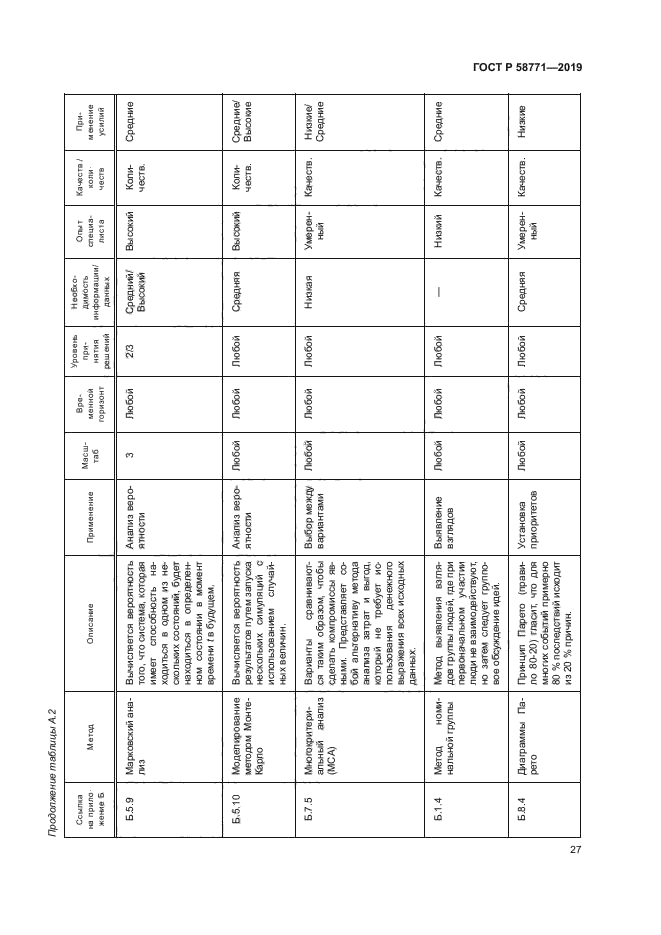 ГОСТ Р 58771-2019