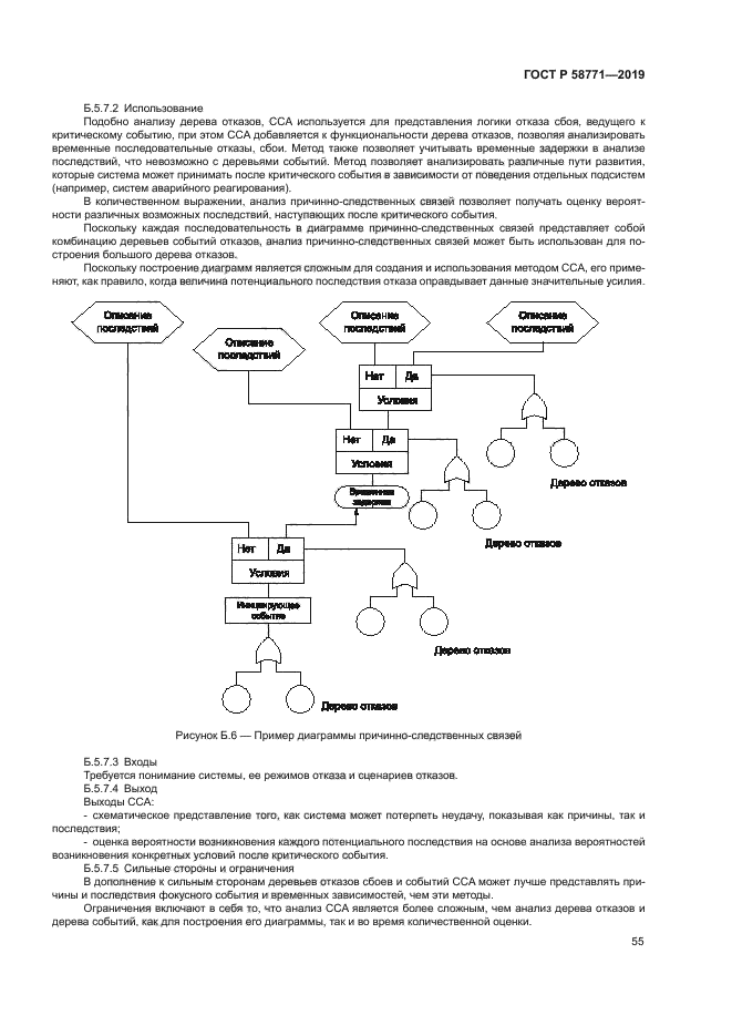 ГОСТ Р 58771-2019