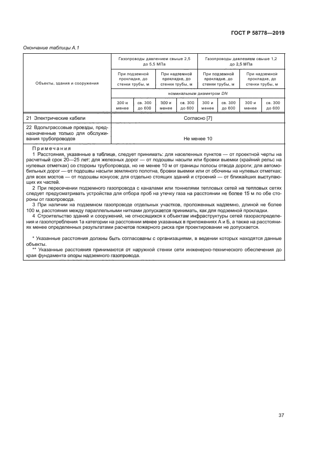 ГОСТ Р 58778-2019