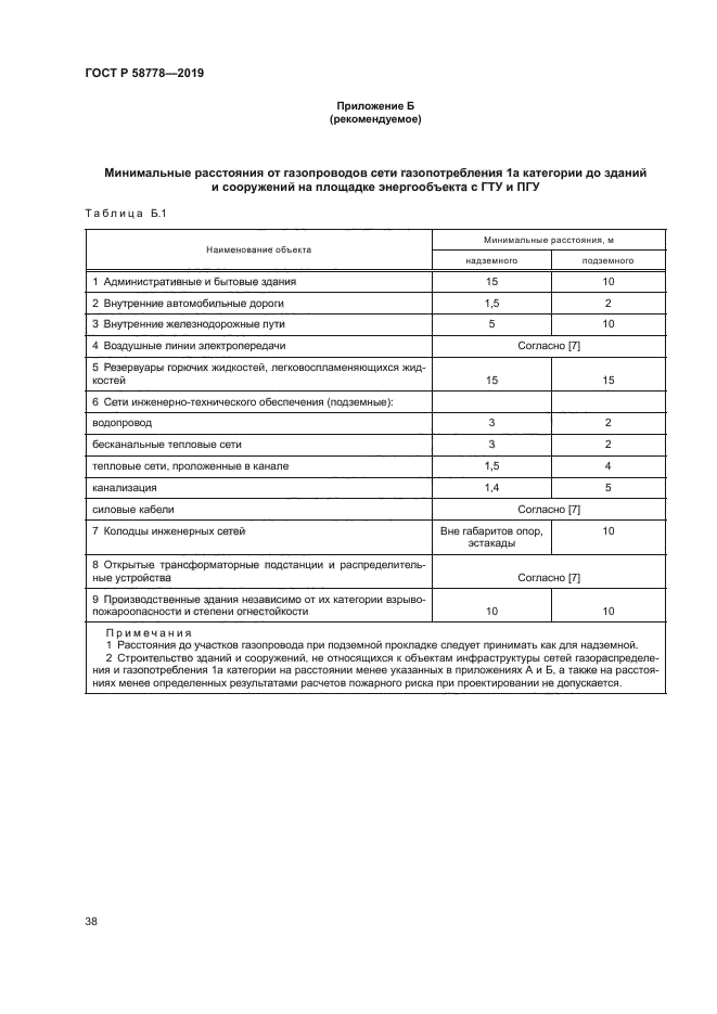 ГОСТ Р 58778-2019