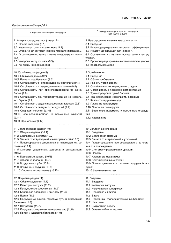 ГОСТ Р 58772-2019