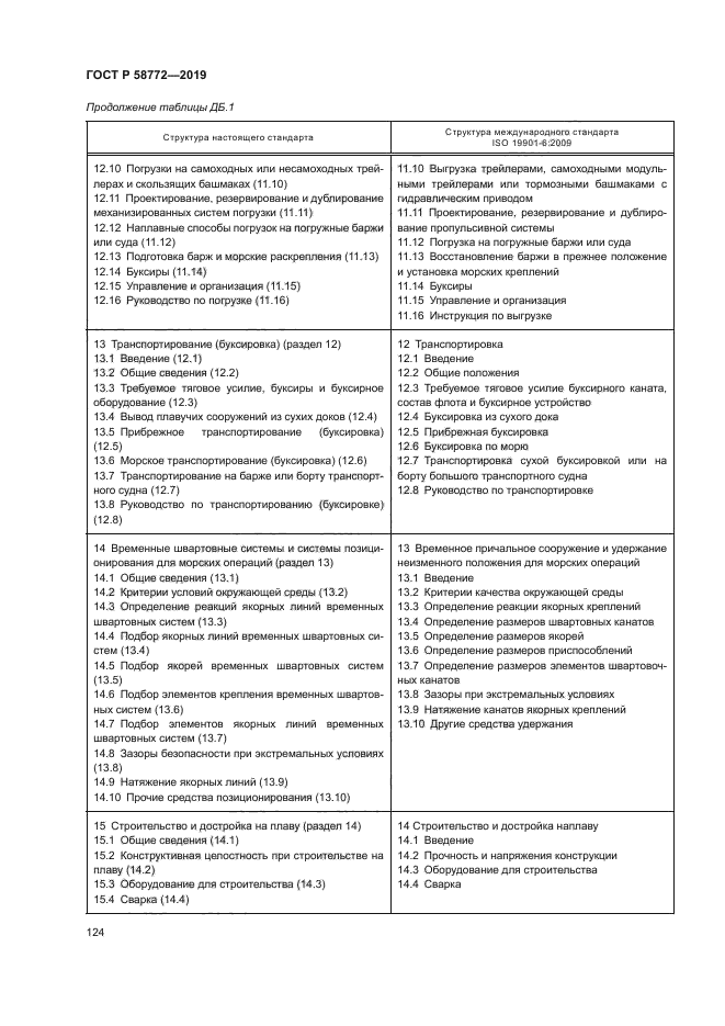 ГОСТ Р 58772-2019