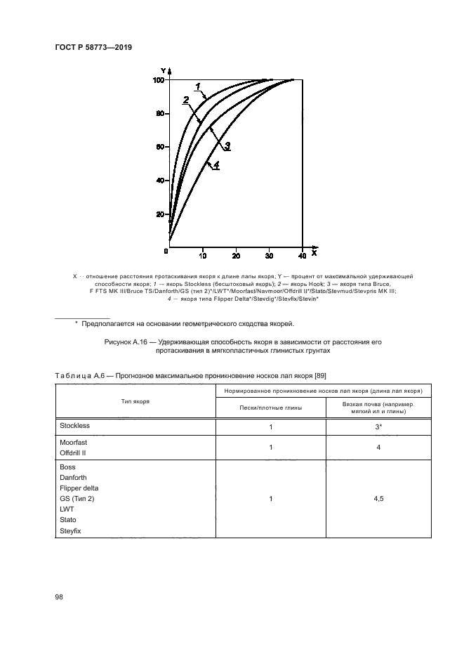ГОСТ Р 58773-2019