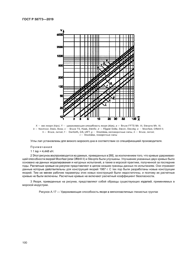ГОСТ Р 58773-2019