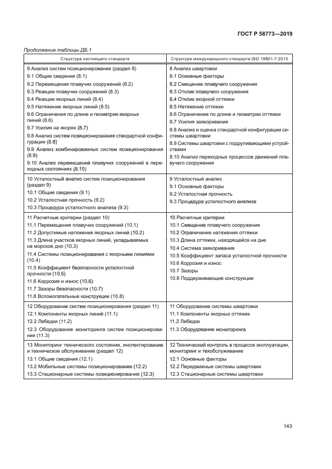 ГОСТ Р 58773-2019