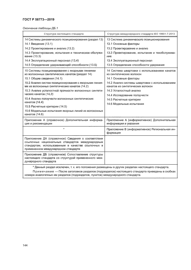 ГОСТ Р 58773-2019