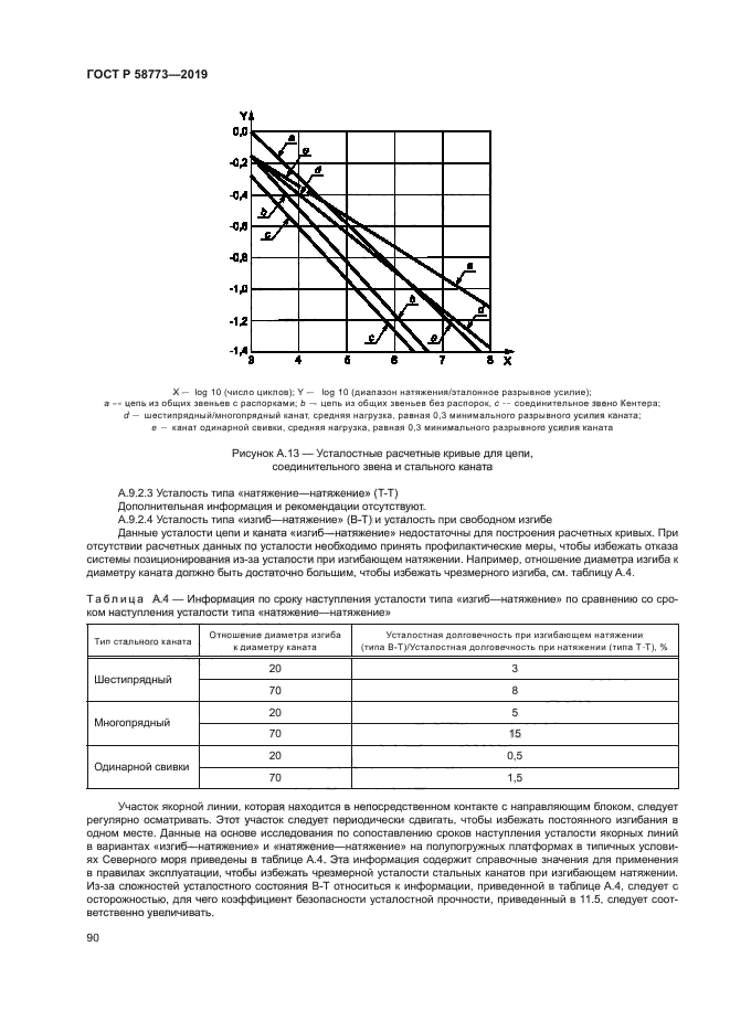 ГОСТ Р 58773-2019