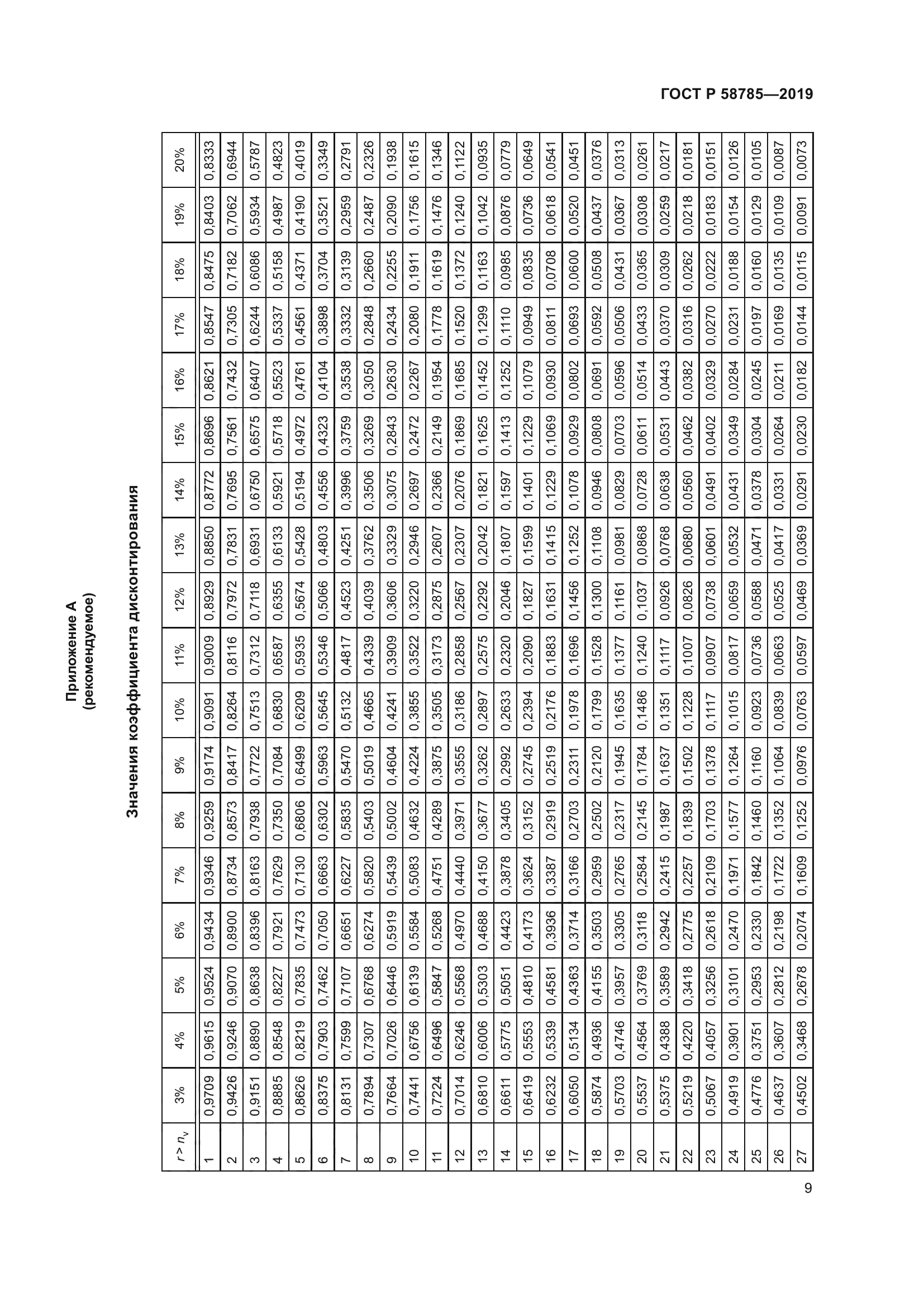 ГОСТ Р 58785-2019