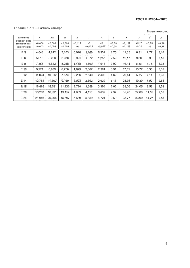 ГОСТ Р 52854-2020