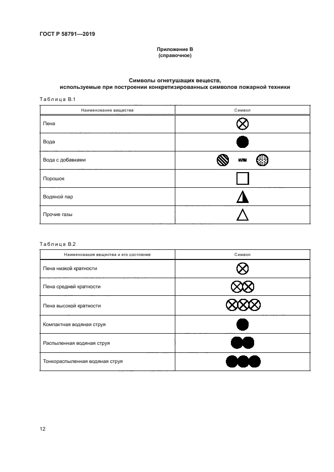 ГОСТ Р 58791-2019