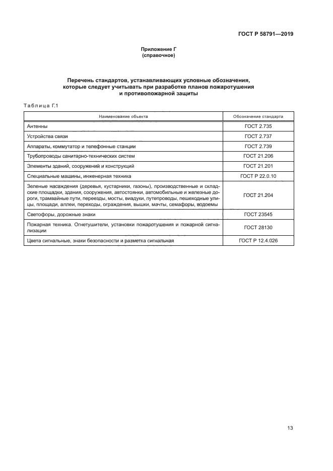 ГОСТ Р 58791-2019