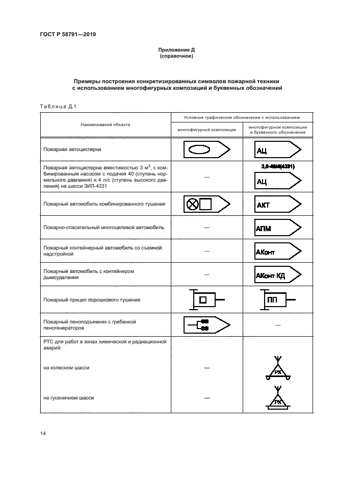 ГОСТ Р 58791-2019
