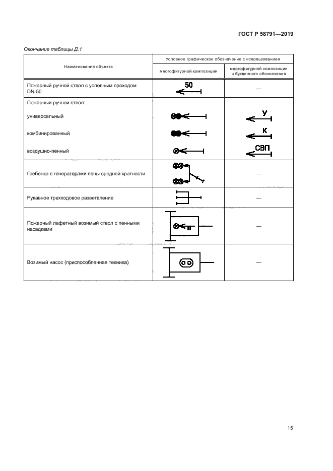 ГОСТ Р 58791-2019