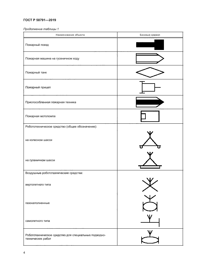 ГОСТ Р 58791-2019