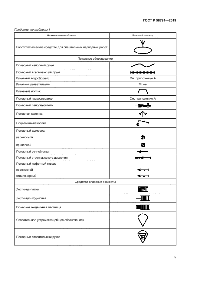 ГОСТ Р 58791-2019