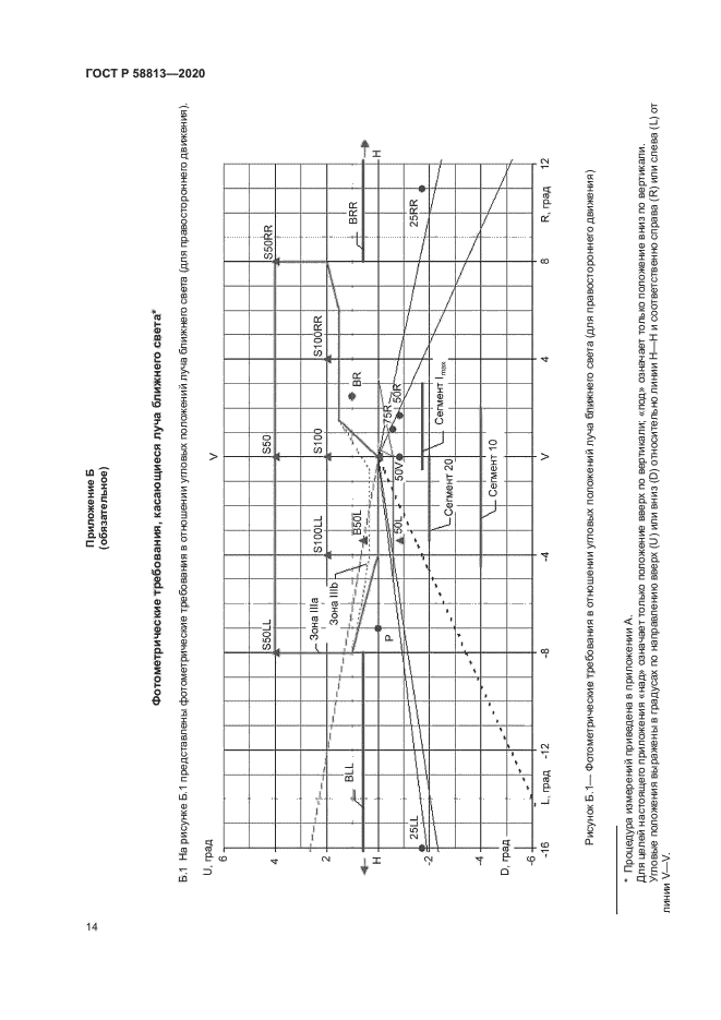 ГОСТ Р 58813-2020