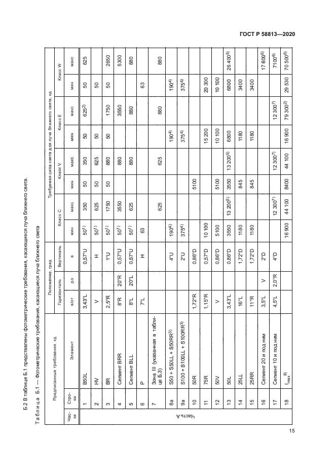 ГОСТ Р 58813-2020