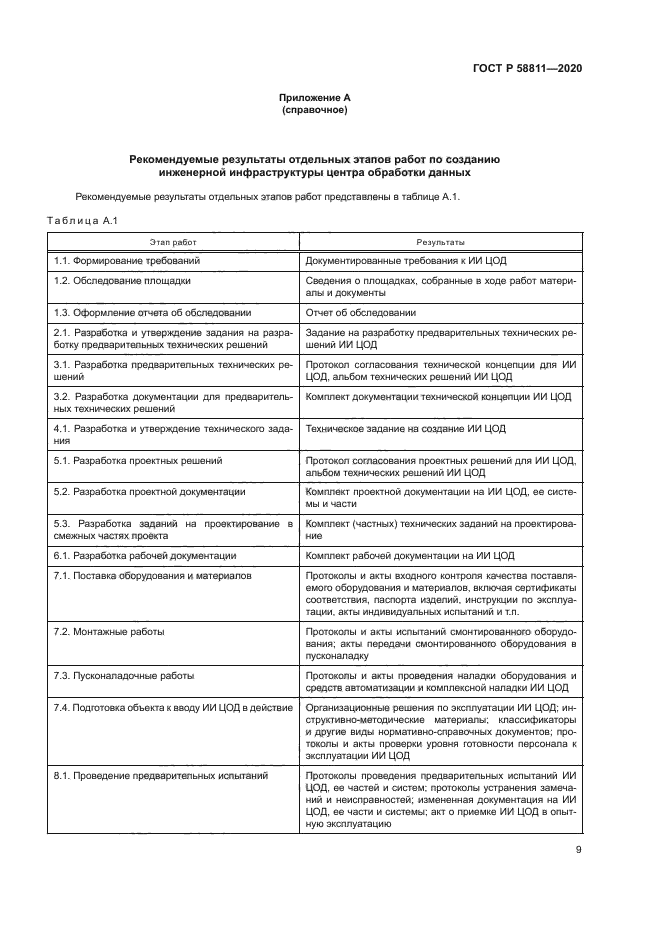 ГОСТ Р 58811-2020