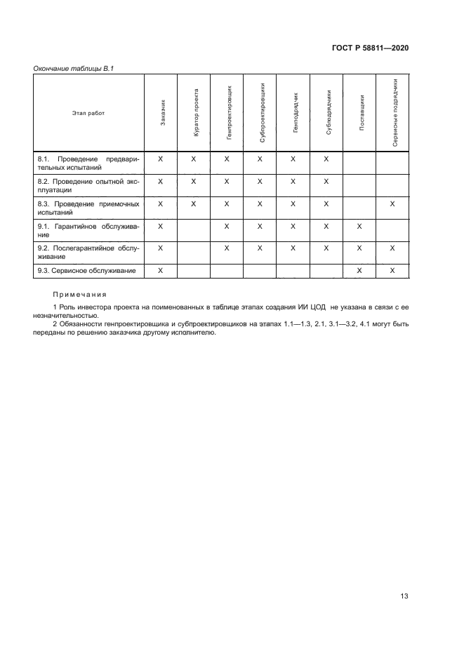 ГОСТ Р 58811-2020